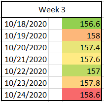 Intermittent Fasting Reset: Month One